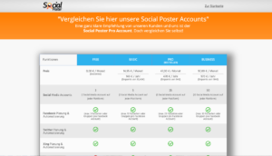 Social Poster-Vergleich